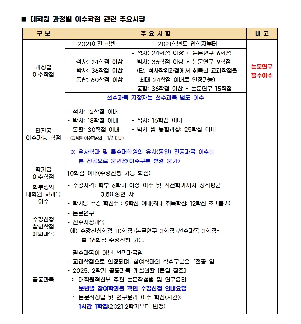 대학원 과정별 졸업 요건 1번째 첨부파일 이미지